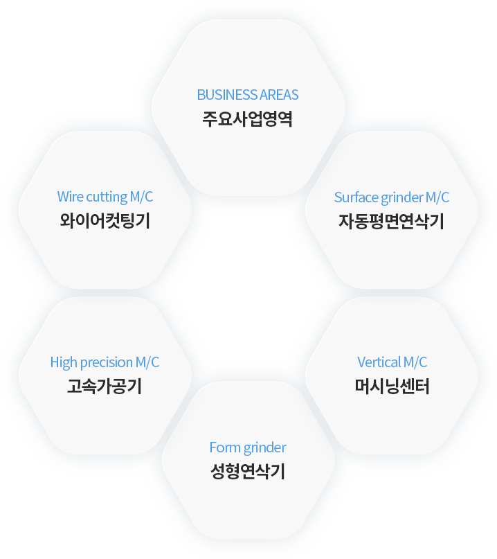 주요사업영역 이미지